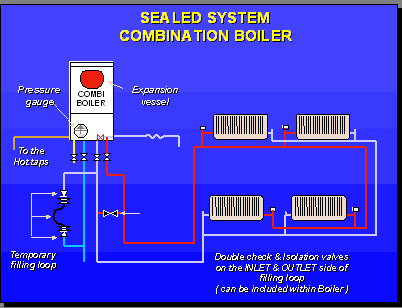 HOW TO UPDATE HEATING FROM RADIATORS | EHOW.COM HOW TO UPDATE HEATING FROM RADIATORS | EHOW.COM